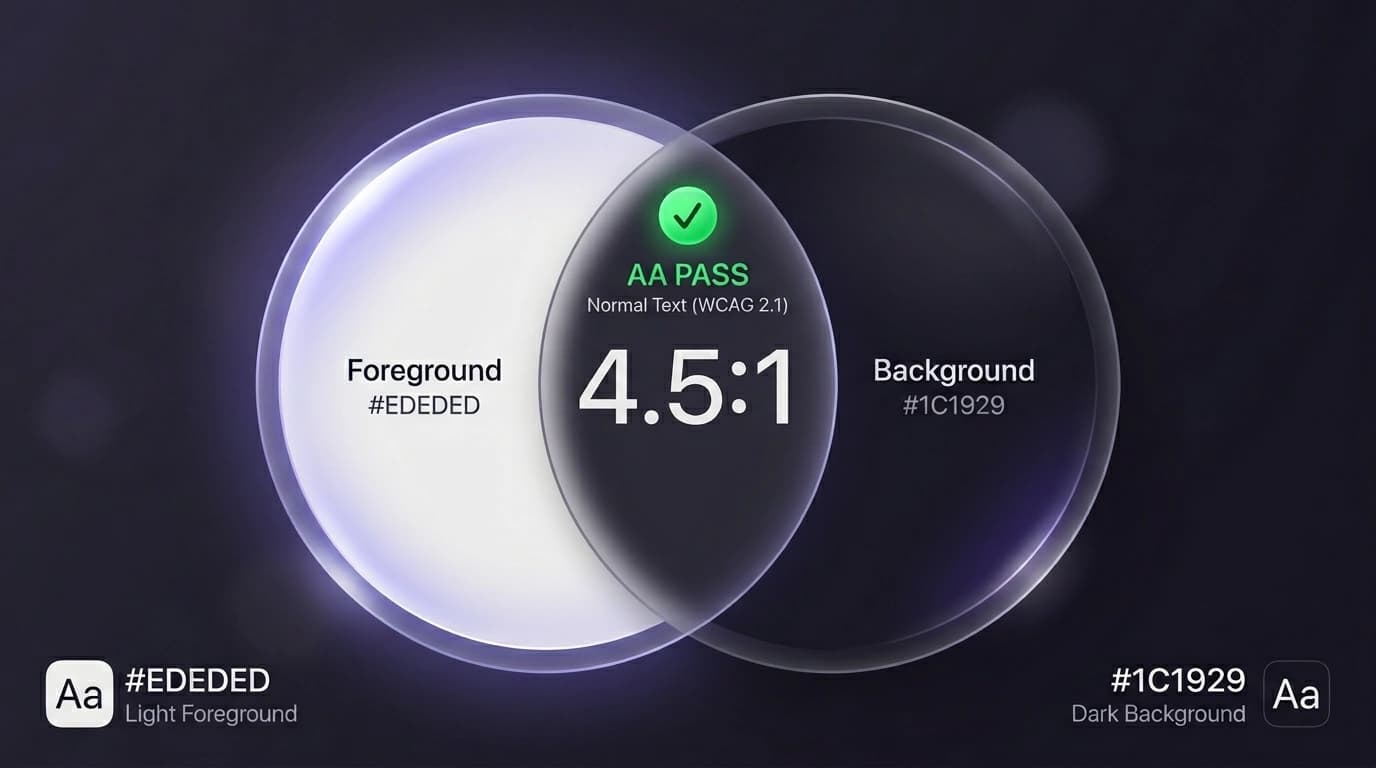 The Complete Guide to WCAG Contrast: Verify Your Color Accessibility